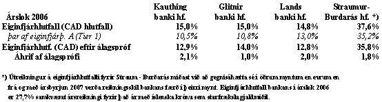 Heildarniðurstaða við árslok 2006 Heildarniðurstaða við árslok 2006