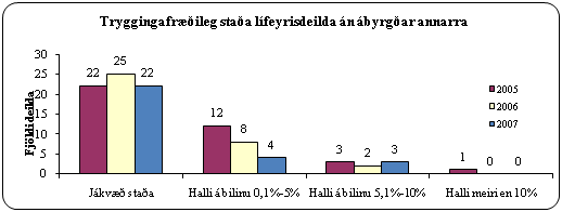 Tryggingafræðileg staða lífeyrisdeilda án ábyrgðar annarra
