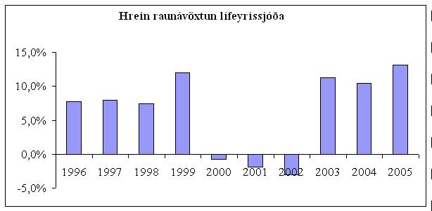 lifeyrissjodir1