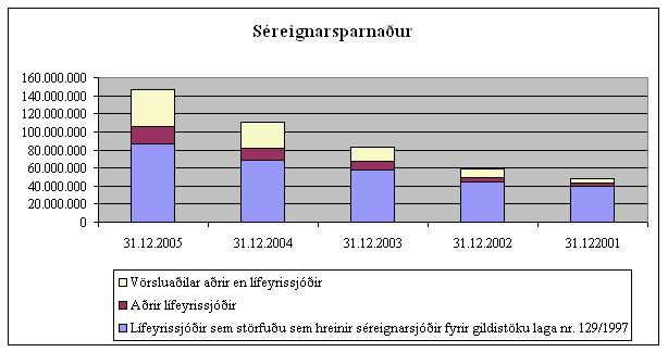 lifeyrissjodir2