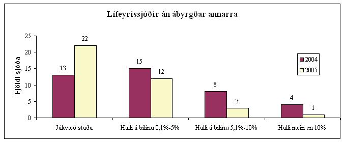 lifeyrissjodir3